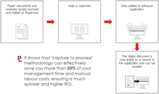 capture-to-process (1)