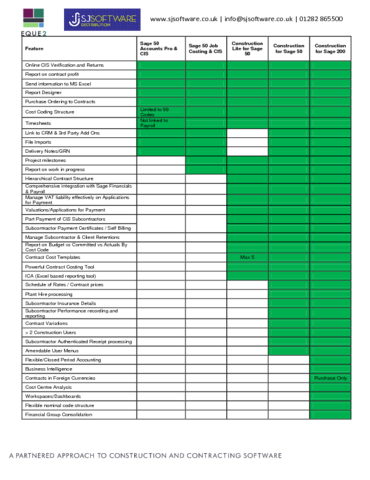 Construct Software Comparison Chart